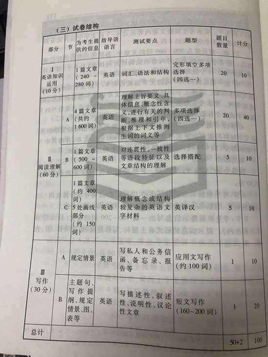 8.jpg 考研英语一考试大纲