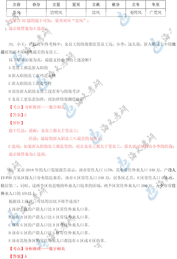 2020管理类联考(数学+逻辑)真题答案(海天考研版)-9.jpg 2020管理类联考(数学+逻辑)真题答案(海天考研版)-9.jpg