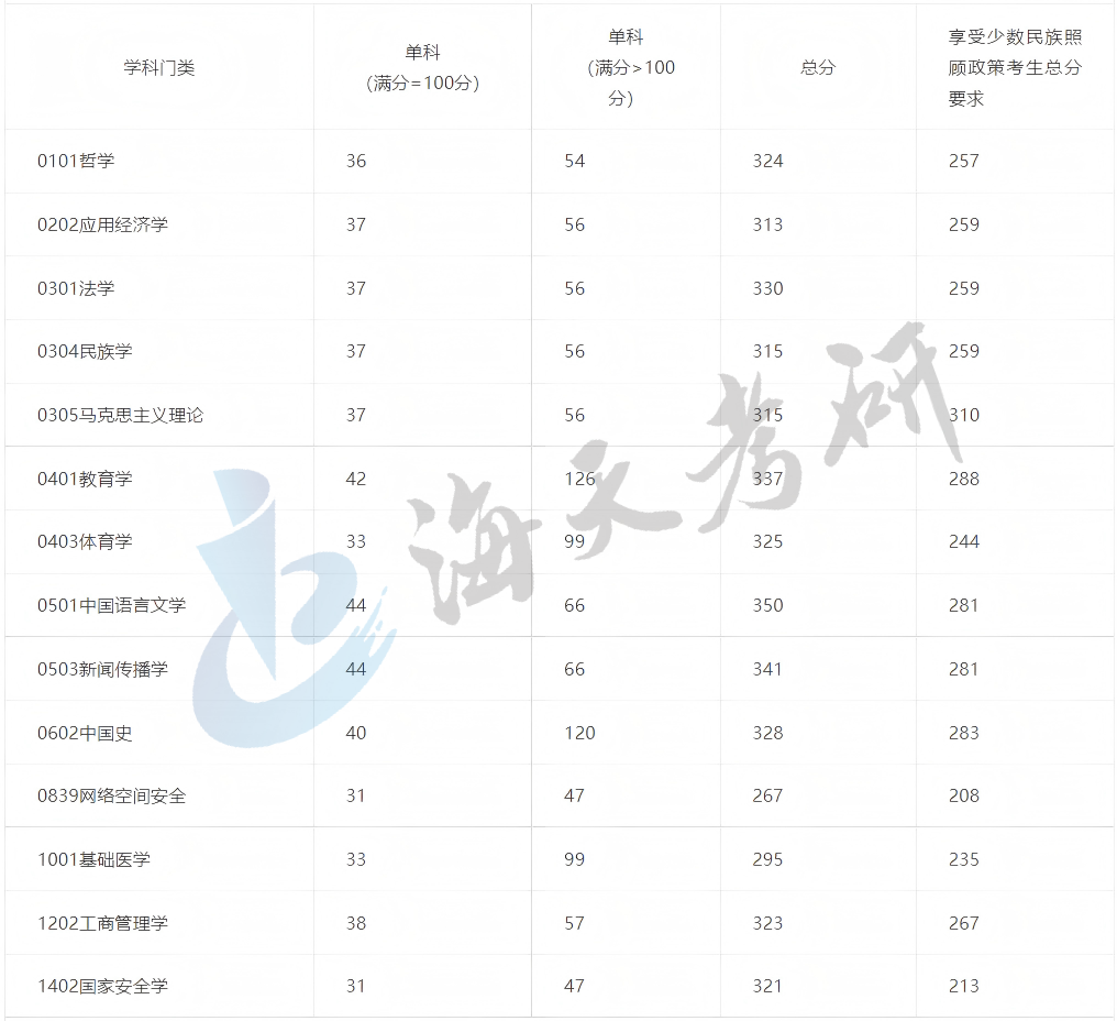 西藏民族大学1.png 西藏民族大学1.png