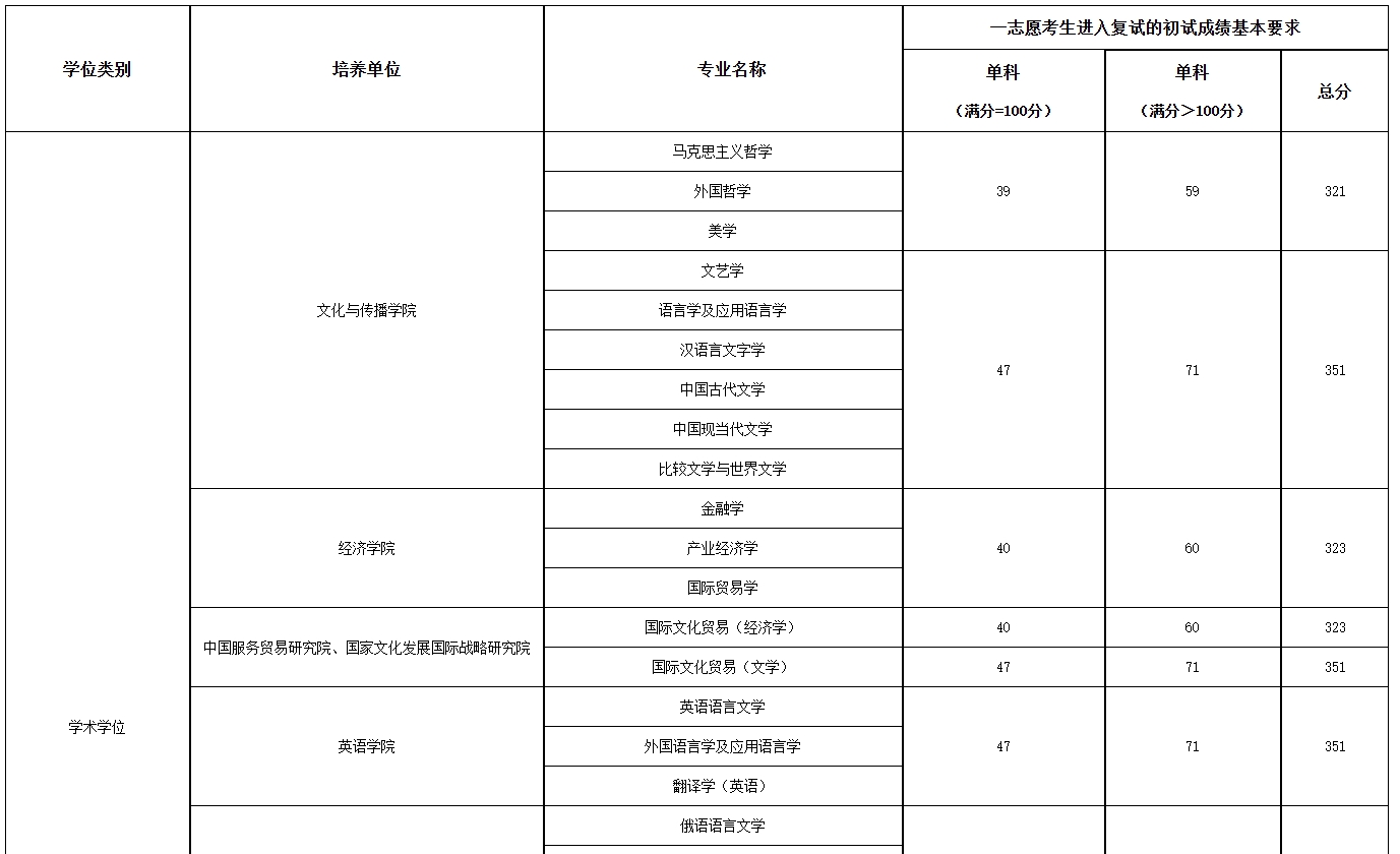 北京第二外国语学院.png 北京第二外国语学院.png